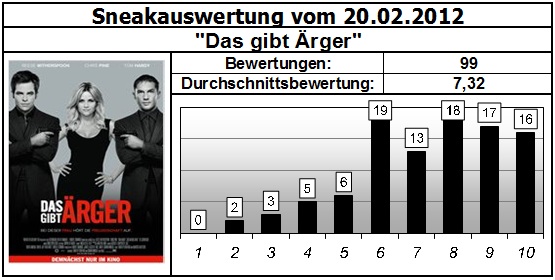 Das gibt �rger