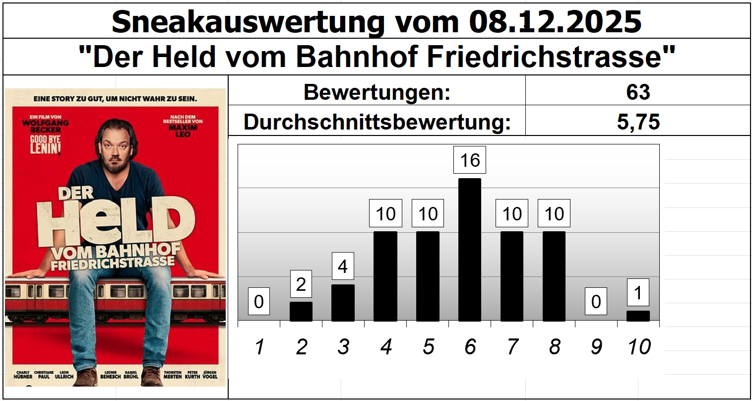 Held vom Bahnhof Friedrichstrasse