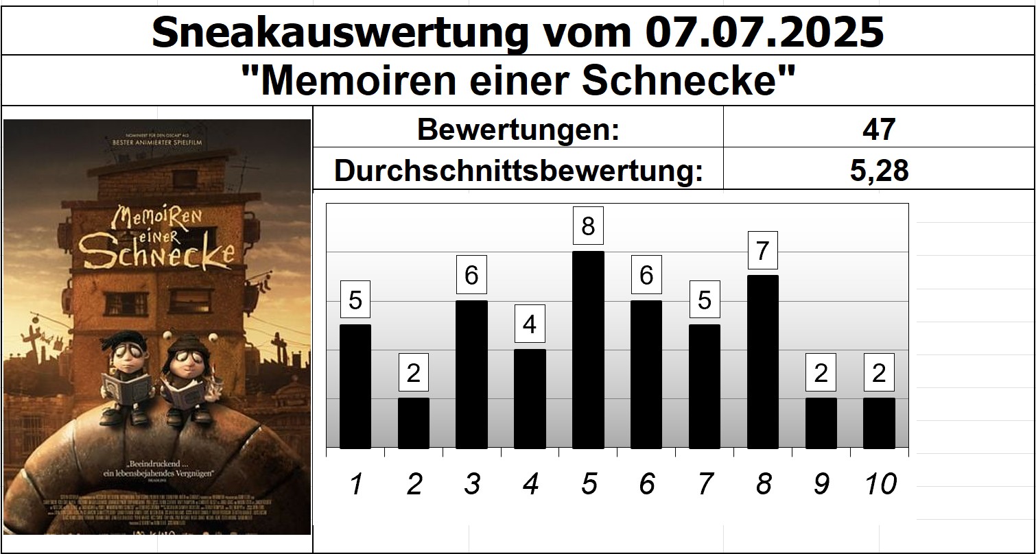 Memoiren einer Schnecke