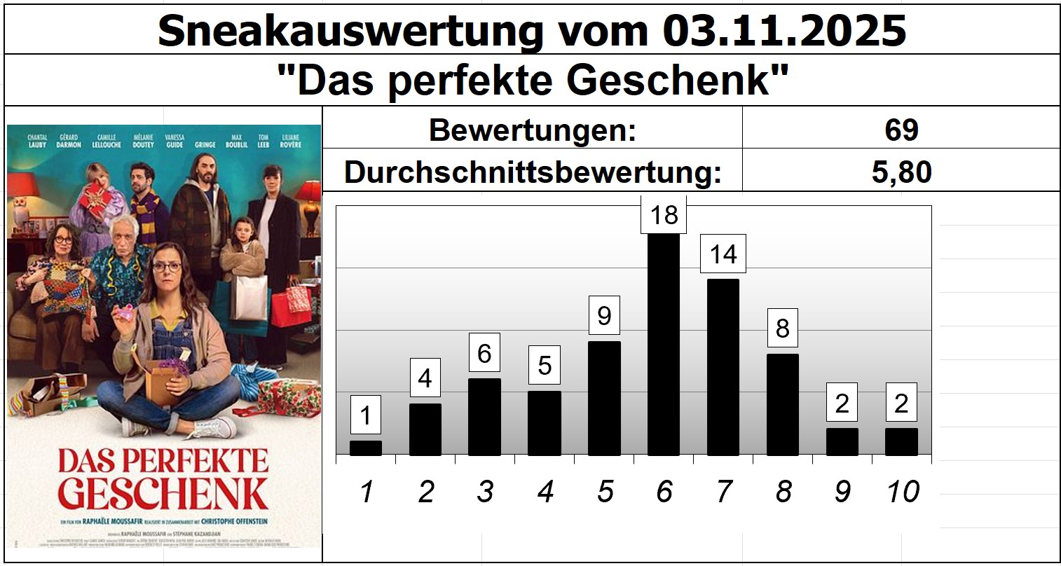 Das perfekte Geschenk