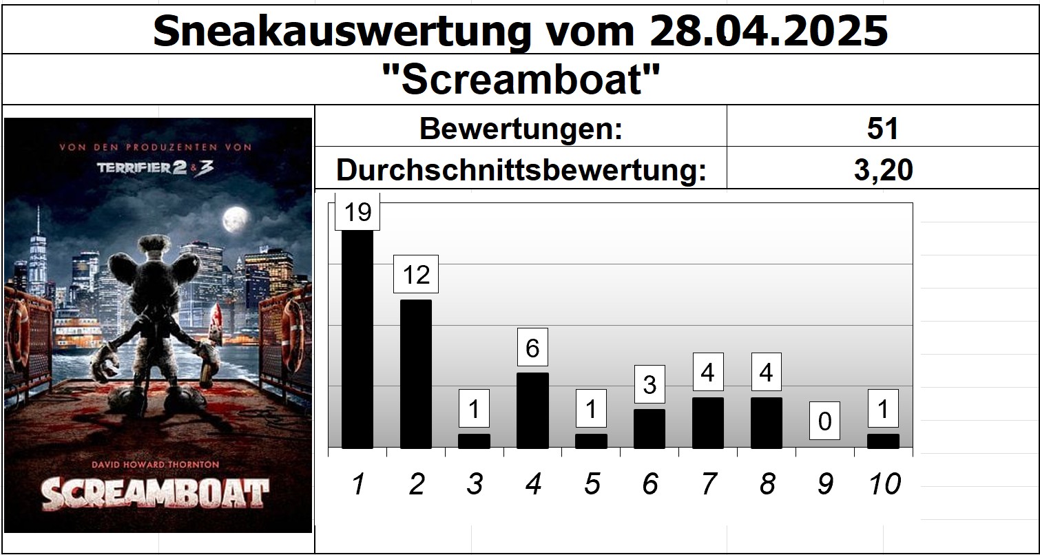 Screamboat