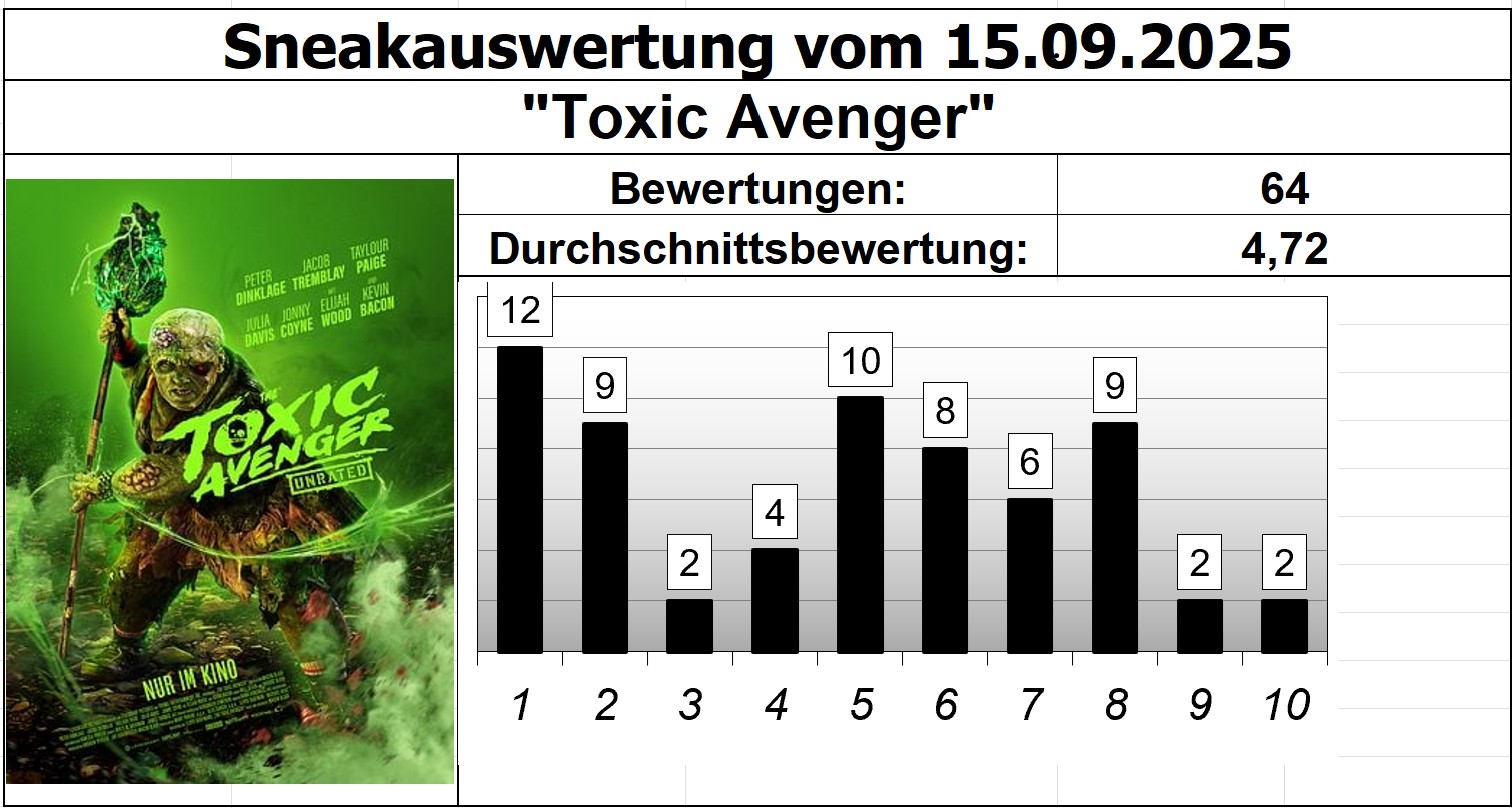 The Toxic Avenger