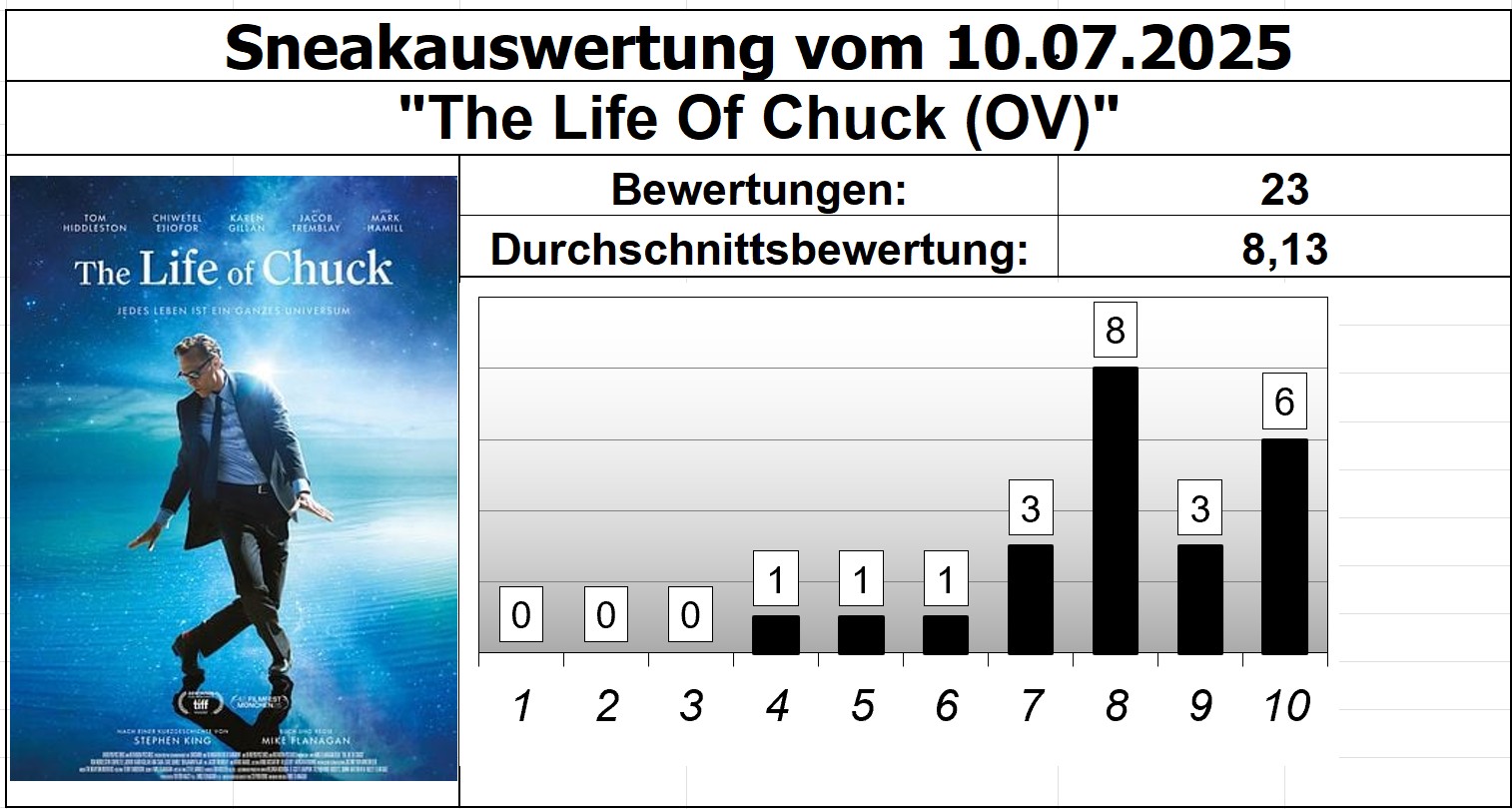 The Life Of Chuck