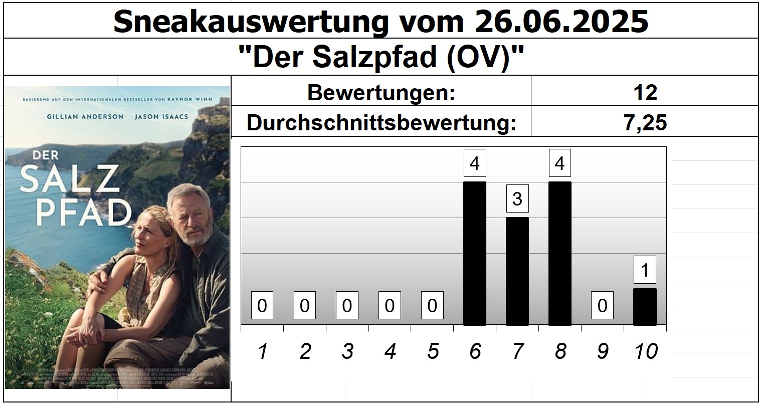 Der Salzpfad