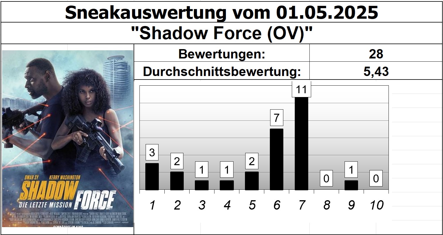 Shadow Force