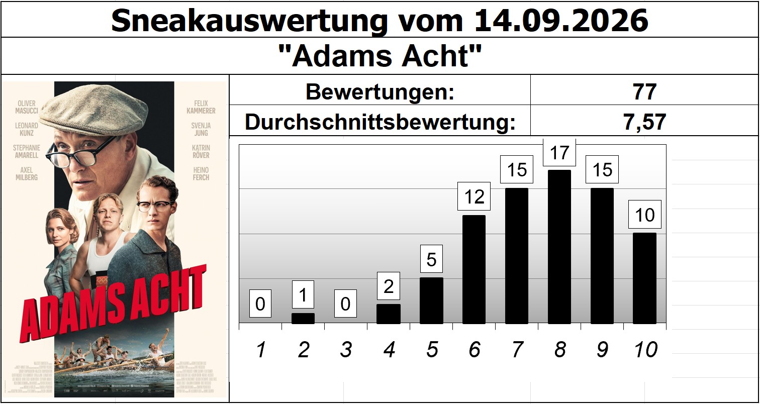 Adams Acht