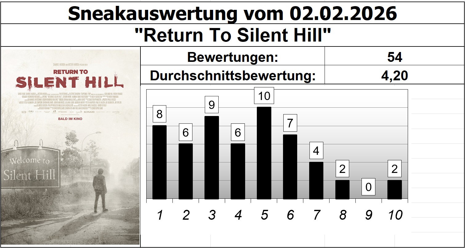 Return To Silent Hill