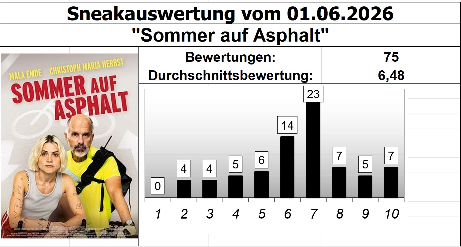 Sommer auf Asphalt